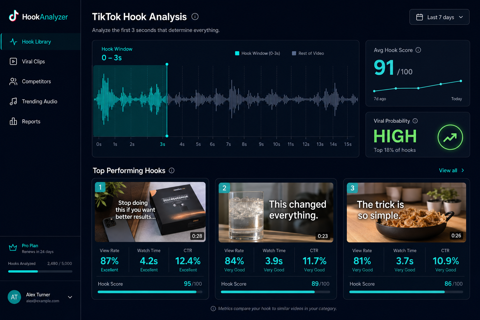TikTok 分镜库